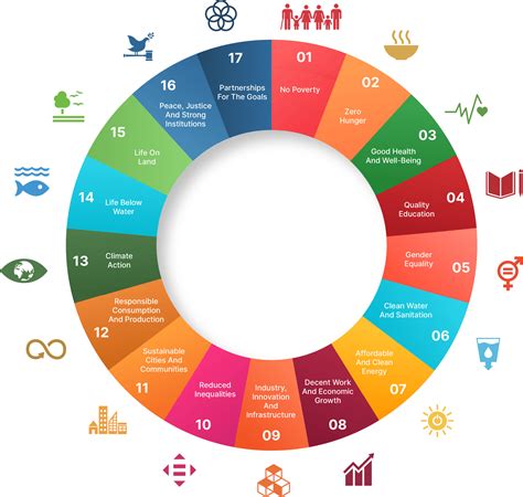 Sustainable Development Goals | Fazla