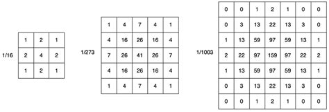 Discrete approximation of the Gaussian kernels 3x3, 5x5, 7x7 | Download Scientific Diagram