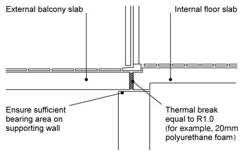 Suspended Concrete Floor Slab Design – Clsa Flooring Guide