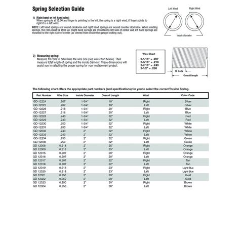 Winding Chart Garage Door Torsion Spring Turn Chart