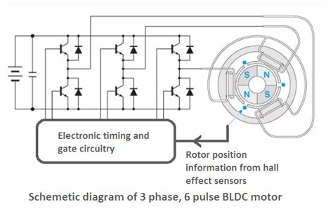 Construction And Working Principle Of Bldc Motor Using Pwm - Infoupdate.org