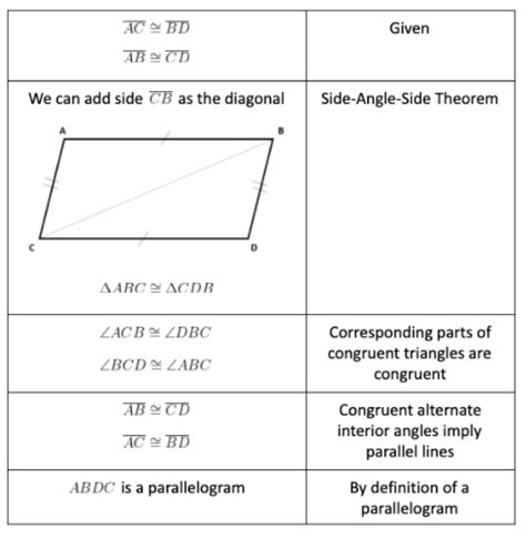 Parallelogram Proofs - Common Core: High School - Geometry