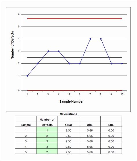 Control Chart Excel Template Luxury Control Chart Excel Sheet Control Charts Shewhart Charts ...