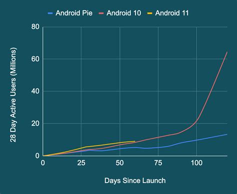 Treble Plus One Equals Four - cellphone prices and specifications