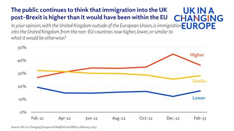 What do the public think about Brexit in 2023? - UK in a changing Europe