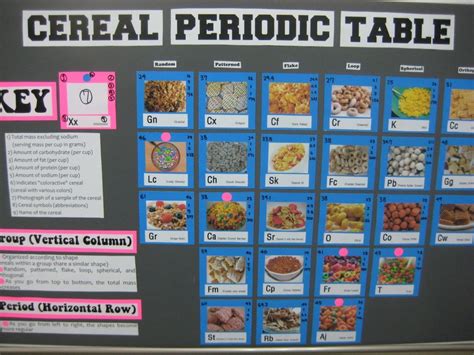 Periodic Table of Cereals in 2023 | Periodic table project, Periodic ...