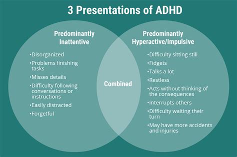 ADHD Testing - Kalamazoo Therapy Group