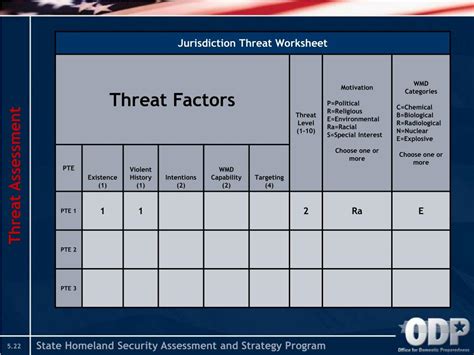 PPT - Risk Assessment Process PowerPoint Presentation, free download - ID:725282