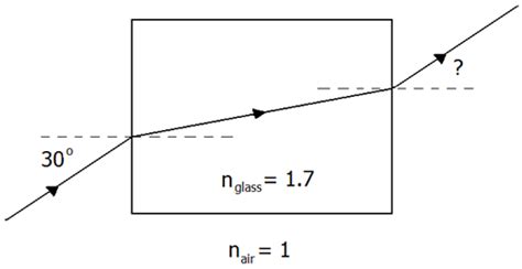 PhysicsLAB: Refraction and Critical Angles