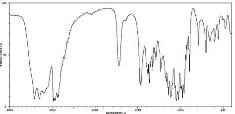 Solved True or False: The IR spectrum below is from a | Chegg.com