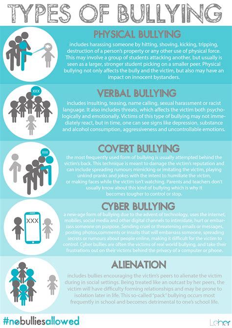 #NoBulliesAllowed - Understanding Bullying Before Addressing It - Leher India | Child Rights ...