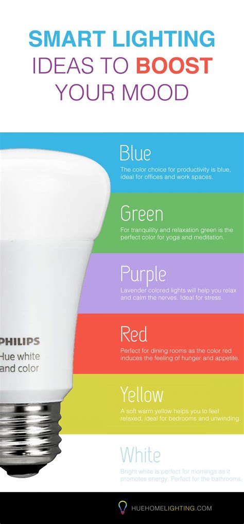 How to Use Philips Hue for Better Sleep | Hue philips, Mood lighting ...