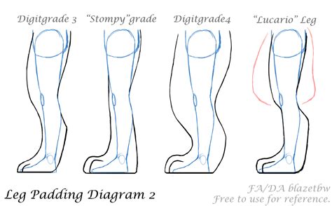 Pin by Lexie on Drαwιƞg Techƞιqυes | Fursuit, Fursuit tutorial, Furry ...