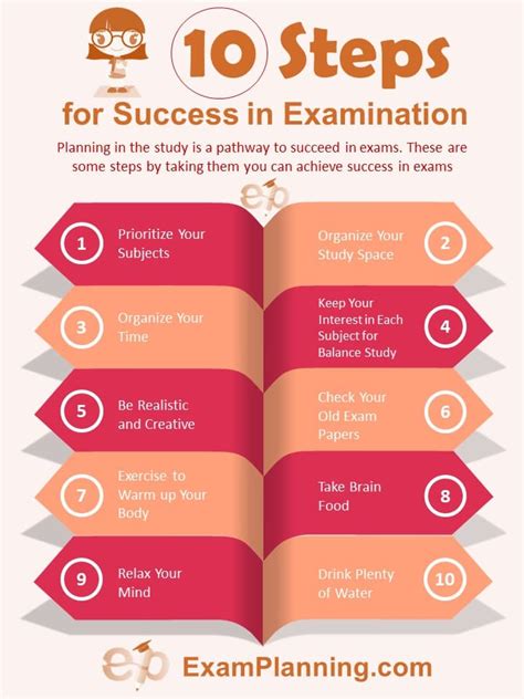 10 Steps for Success in Exam - ExamPlanning