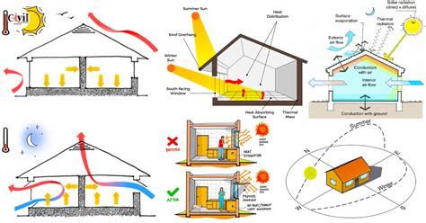 Civil Engineering | Engineering Discoveries