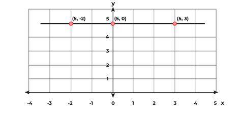 Constant Function: Definition, Graph, Properties, and Examples