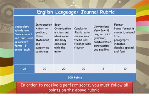 Language Grade 7: Journal Rubric