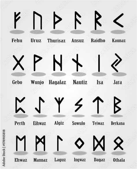 ancient rune alphabet with names of runes and transliteration to latin ...