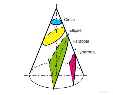 Cross Section Meaning - Definition, Types, Area and Examples