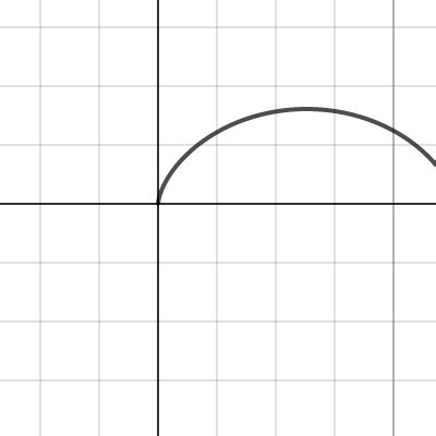 Cycloid | Sumant's 1 page of Math