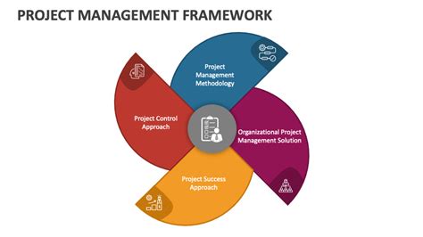 Project Management Framework PowerPoint and Google Slides Template - PPT Slides