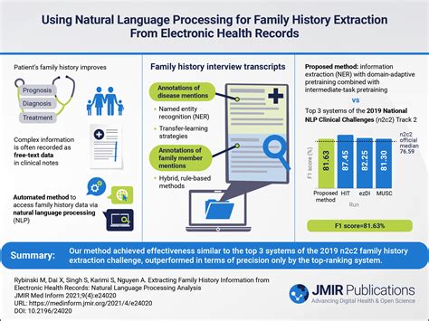 What is a Visual Abstract? – JMIR Publications