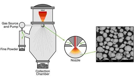 What is the Difference Between Flame Atomization and Electrothermal Atomization | Compare the ...