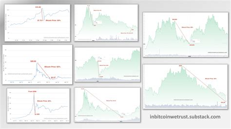 Bitcoin Suffers 8th 50%+ Crash in Its History – Guess What Happened Each Time After That?