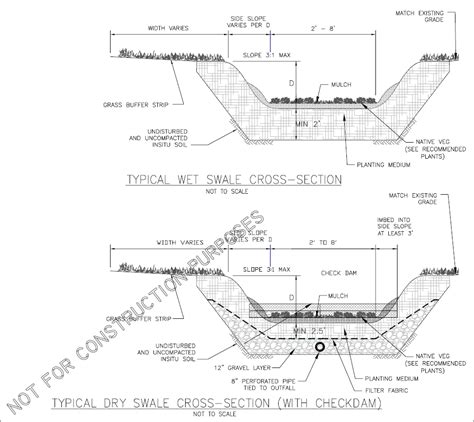 Nhdot Drainage Design Manual