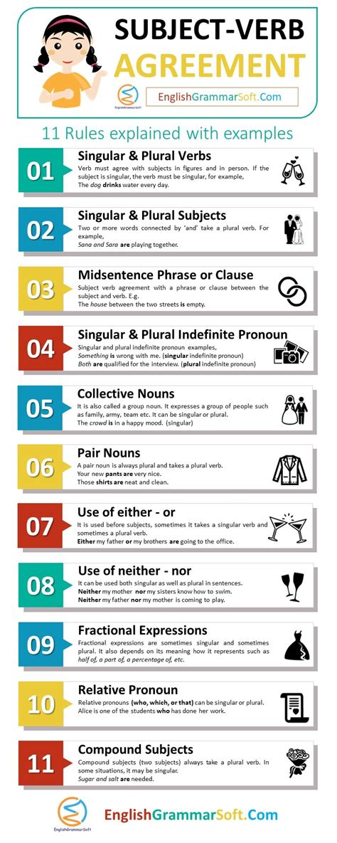 11 Rules of Subject Verb Agreement with Examples - EnglishGrammarSoft