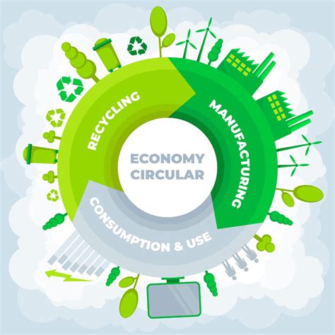 Composting: A simple solution to facilitate the Circular Economy Package - ECEPL