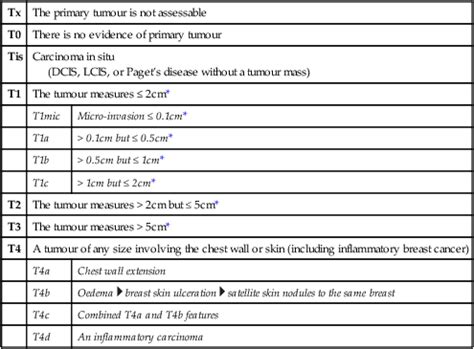 Is Cystitis A Sign Of Bladder Cancer