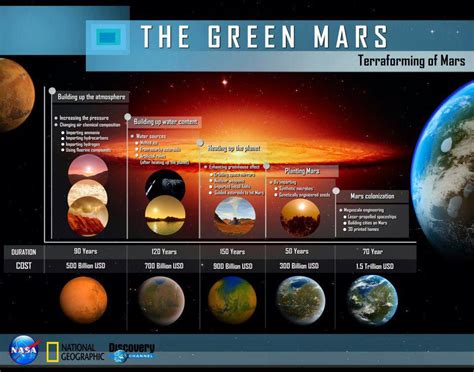 Making Mars Habitable – TFE Times