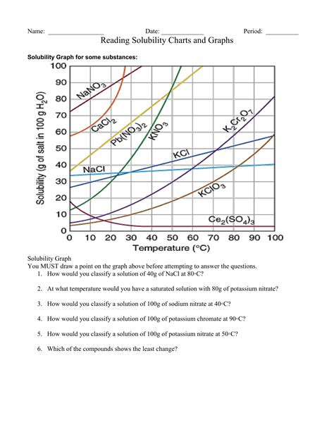 Read Solubility Curve Practice Answers / Solubility Curves Solubility Learning Science Science ...