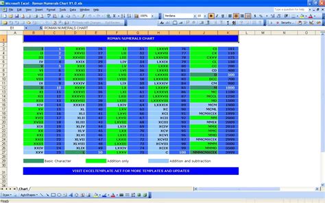 Roman Numerals Chart | Excel Templates