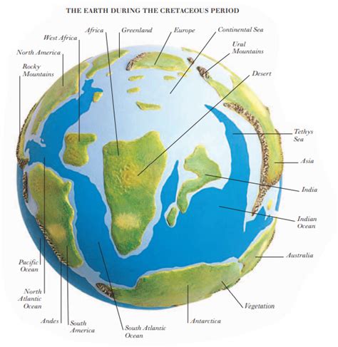 World Map During Cretaceous Period