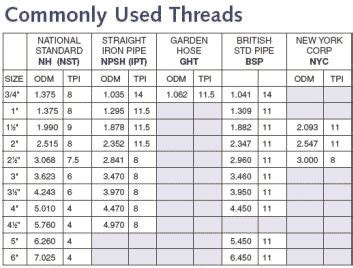 Garden-hose-thread-size