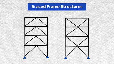 What are the Types of Frame Structures in Construction? | Blog @ Powerplay