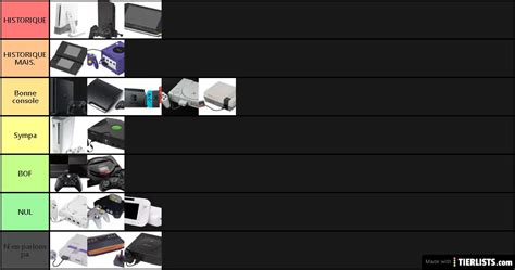 CONSOLES Tier List - TierLists.com