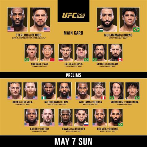 Tonight’s fight card UFC 288 : r/ufc