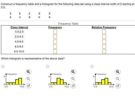 construct a frequency table and a histogram for the following data set using a class interval ...