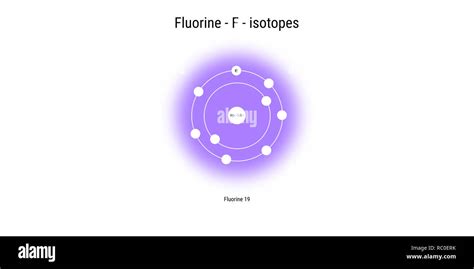 fluorine isotopes atomic structure backdrop - physics theory ...