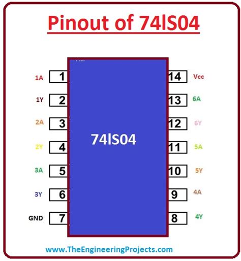 Introduction to 74ls04 - The Engineering Projects