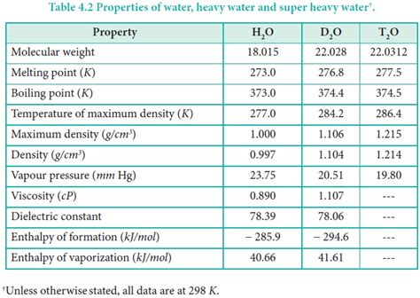 Chemical properties and Uses of heavy water