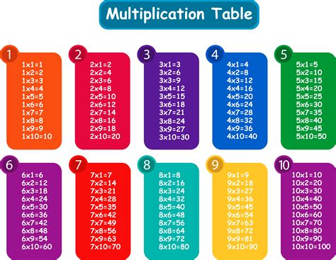 Multiplication Table Pdf 1 10 | Brokeasshome.com