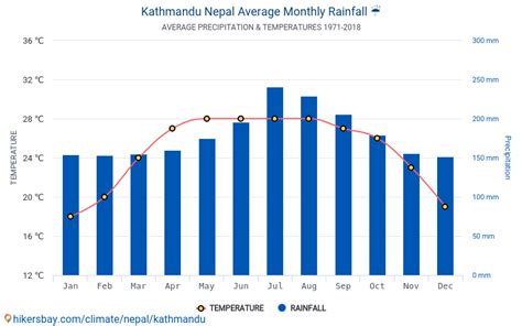 Data tables and charts monthly and yearly climate conditions in ...