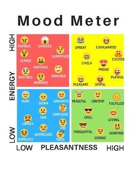 Mood Meter with Emojis | Educacion