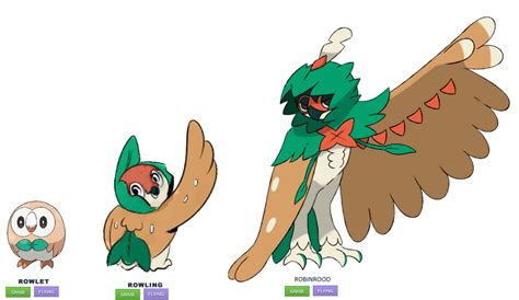 Rowlet Fan Evolution by Diegopegaso87 on DeviantArt