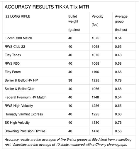 Review: Tikka T1x MTR rimfire rifle - Sporting Shooter