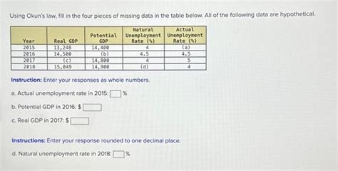 Solved Using Okun's law, fill in the four pieces of missing | Chegg.com